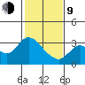 Antioch tide chart for Monday, February 9, 2026