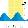 Antioch tide chart for Tuesday, March 17, 2026
