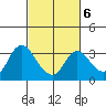 Antioch tide chart for Friday, March 6, 2026