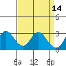 Antioch tide chart for Tuesday, April 14, 2026