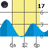 Antioch tide chart for Friday, April 17, 2026