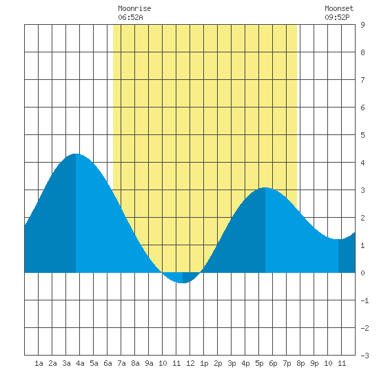 Antioch tide chart for Saturday, April 18, 2026
