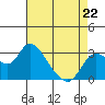 Antioch tide chart for Wednesday, April 22, 2026