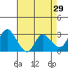 Antioch tide chart for Wednesday, April 29, 2026