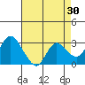 Antioch tide chart for Thursday, April 30, 2026