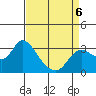 Antioch tide chart for Monday, April 6, 2026