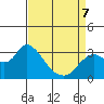 Antioch tide chart for Tuesday, April 7, 2026