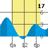 Antioch tide chart for Sunday, May 17, 2026