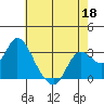 Antioch tide chart for Monday, May 18, 2026