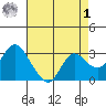 Antioch tide chart for Friday, May 1, 2026