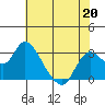 Antioch tide chart for Wednesday, May 20, 2026