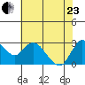 Antioch tide chart for Saturday, May 23, 2026