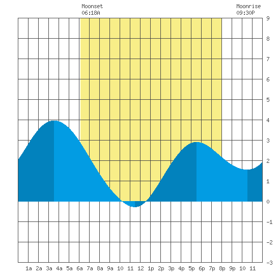 Antioch tide chart for Saturday, May 2, 2026