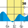 Antioch tide chart for Saturday, May 30, 2026