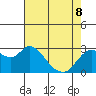 Antioch tide chart for Friday, May 8, 2026