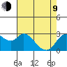 Antioch tide chart for Saturday, May 9, 2026