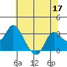 Antioch tide chart for Wednesday, June 17, 2026