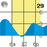 Antioch tide chart for Monday, June 29, 2026