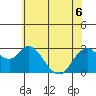 Antioch tide chart for Saturday, June 6, 2026