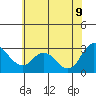 Antioch tide chart for Tuesday, June 9, 2026