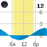 East Bay tide chart for Tuesday, January 12, 2021
