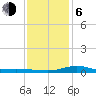 East Bay tide chart for Wednesday, January 6, 2021