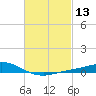 East Bay tide chart for Saturday, February 13, 2021