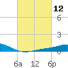 East Bay tide chart for Friday, March 12, 2021