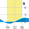 East Bay tide chart for Tuesday, March 9, 2021