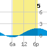 East Bay tide chart for Monday, April 5, 2021
