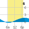 East Bay tide chart for Tuesday, April 6, 2021