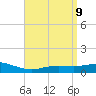 East Bay tide chart for Friday, April 9, 2021