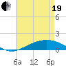 East Bay tide chart for Wednesday, May 19, 2021