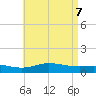 East Bay tide chart for Friday, May 7, 2021