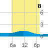 East Bay tide chart for Saturday, May 8, 2021