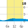 East Bay tide chart for Friday, June 18, 2021