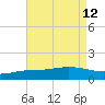 East Bay tide chart for Thursday, August 12, 2021