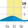 East Bay tide chart for Saturday, September 18, 2021