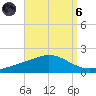 East Bay tide chart for Monday, September 6, 2021