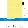 East Bay tide chart for Thursday, September 9, 2021