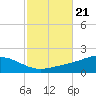 East Bay tide chart for Thursday, October 21, 2021