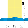 East Bay tide chart for Tuesday, October 5, 2021