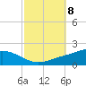 East Bay tide chart for Friday, October 8, 2021