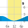 East Bay tide chart for Saturday, October 9, 2021