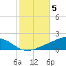 East Bay tide chart for Friday, November 5, 2021