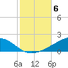 East Bay tide chart for Saturday, November 6, 2021