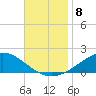 East Bay tide chart for Monday, November 8, 2021