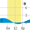 East Bay tide chart for Thursday, December 9, 2021