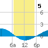 East Bay tide chart for Wednesday, January 5, 2022