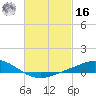 East Bay tide chart for Wednesday, February 16, 2022